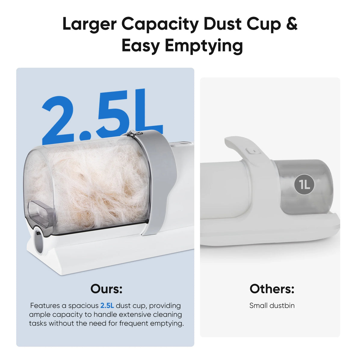 Pet Grooming Kit, 2.5L Pet Hair Grooming Vacuum, 5-In-1 Electric Clippers Cleaning Sets for Dog/Cat/Other Animals, White
