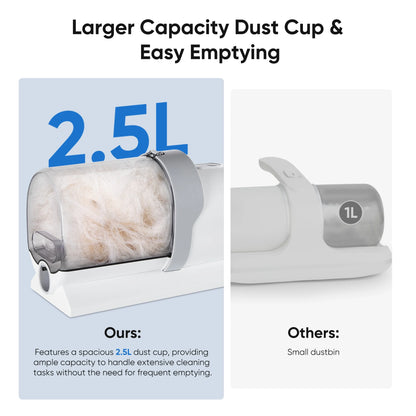 Pet Grooming Kit, 2.5L Pet Hair Grooming Vacuum, 5-In-1 Electric Clippers Cleaning Sets for Dog/Cat/Other Animals, White